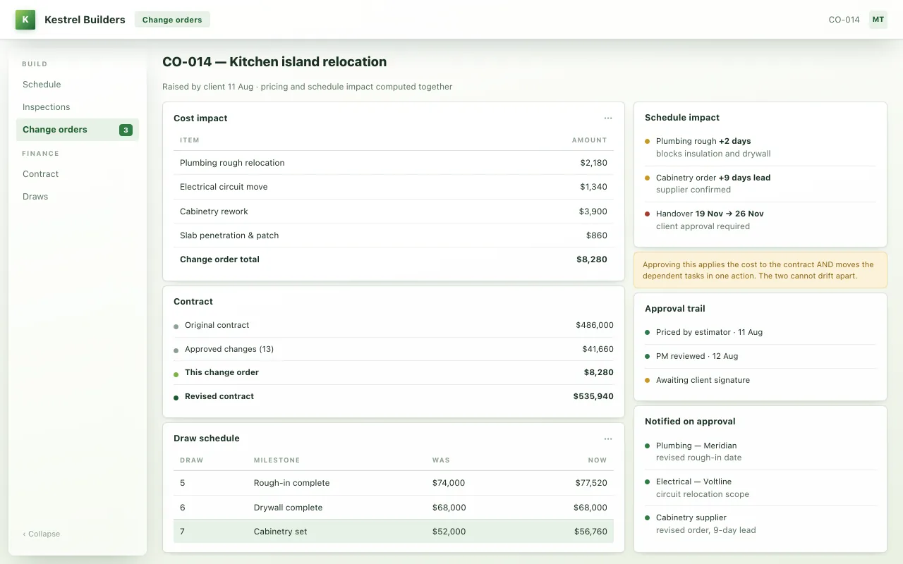 A change order screen for a kitchen island relocation showing itemised costs totalling $8,280, the revised contract value, the schedule impact pushing handover back a week, and the approval trail.