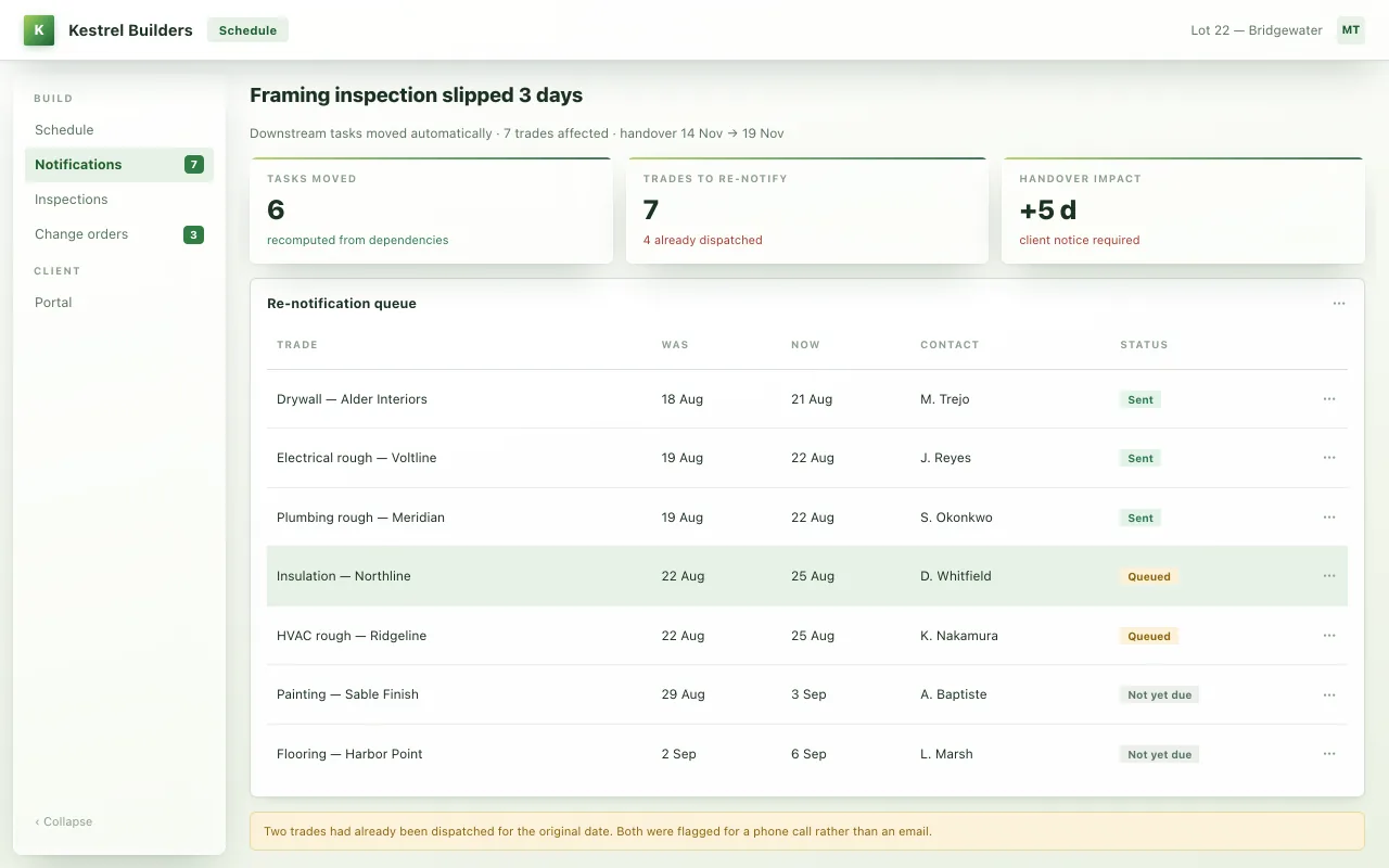 A construction schedule screen showing a framing inspection slipped by three days, six downstream tasks moved automatically, and a re-notification queue listing seven affected trades with old dates, new dates and send status.