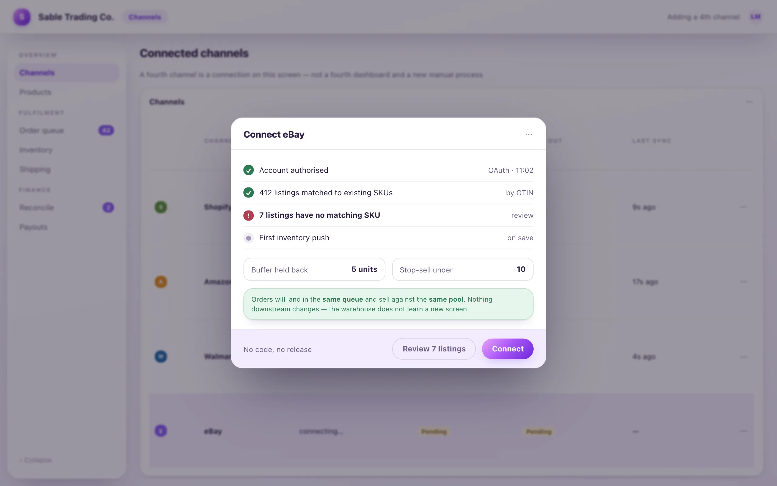 A connected-channels screen showing Shopify, Amazon and Walmart live with sync times, and eBay connecting, with a modal showing 412 listings matched by GTIN, seven needing review, and the buffer and stop-sell rules being set.