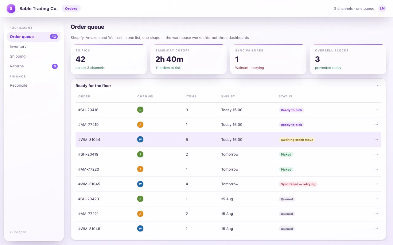 A unified e-commerce order queue showing Shopify, Amazon and Walmart orders in one list with channel badges, ship-by times, pick status, a failed sync retrying, and a count of prevented overselling.