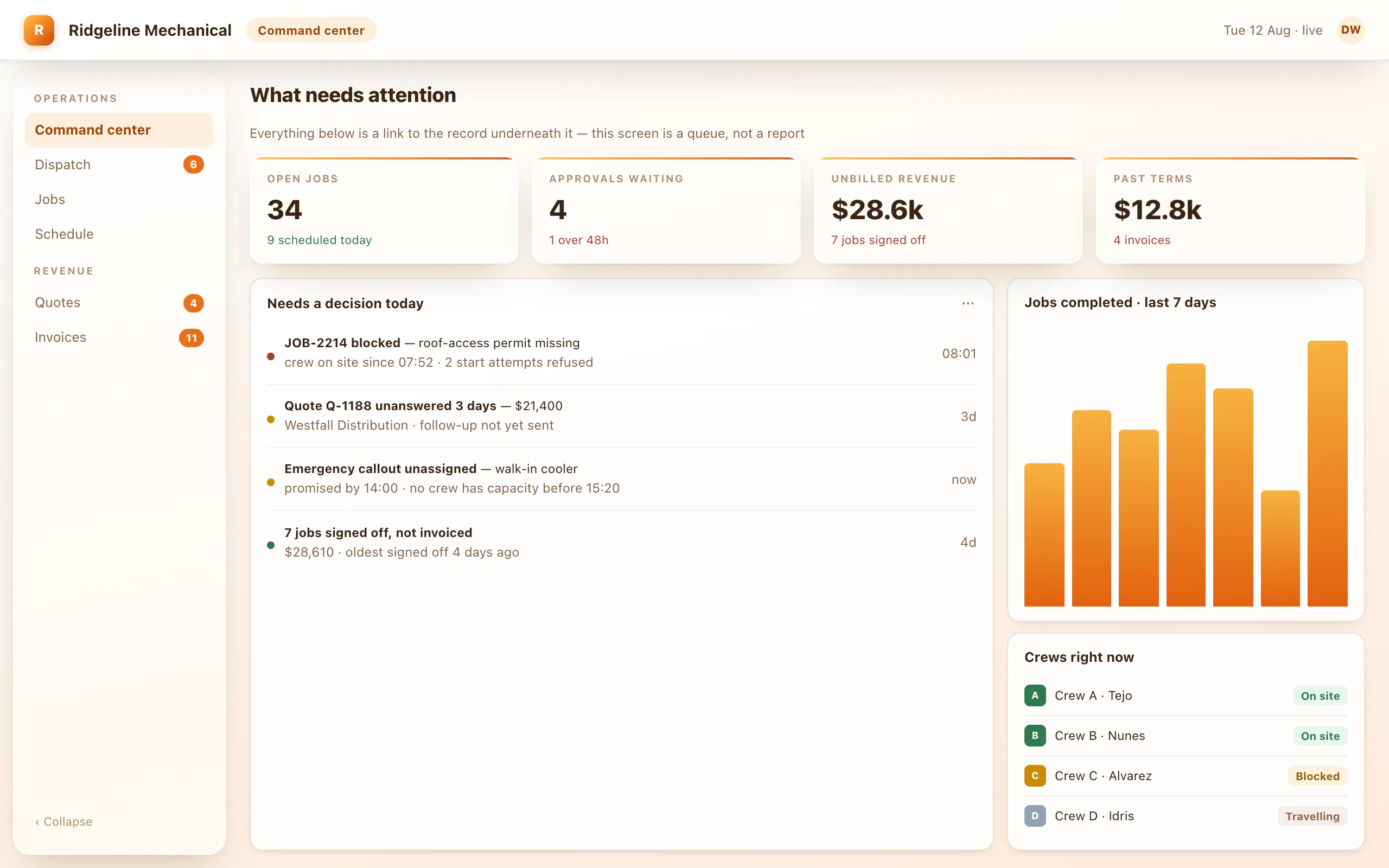 A field service command center showing open jobs, approvals waiting and unbilled revenue, with a decision queue listing a blocked job, an unanswered quote, an unassigned emergency callout, and seven signed-off jobs not yet invoiced.