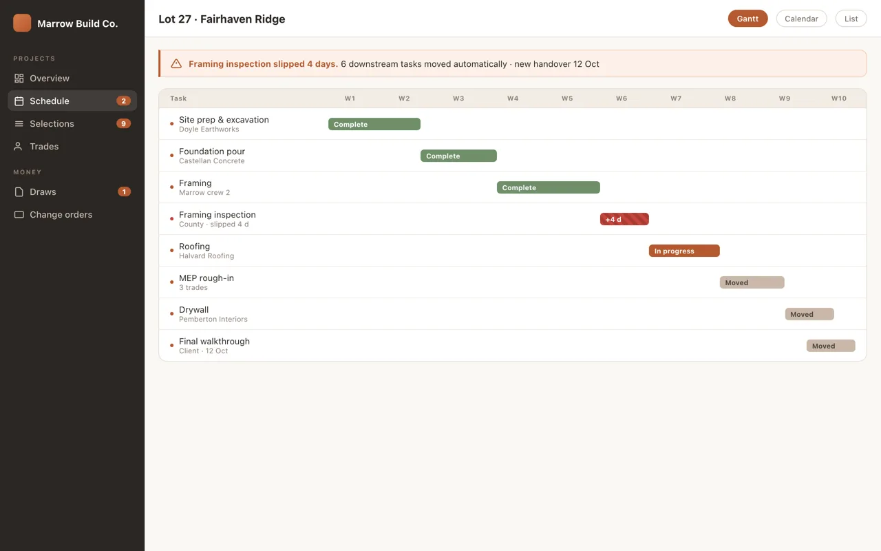 A construction schedule in Gantt view showing a slipped framing inspection, six downstream tasks moved automatically, and panels summarising cascade impact and trades to re-notify.